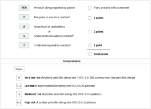 PEN-FAST Penicillin Allergy Clinical Decision Rule